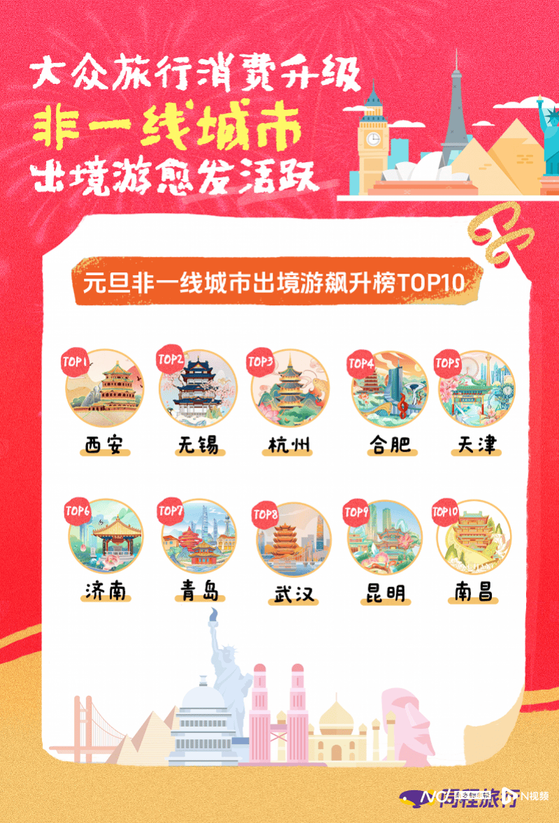 己式悦己游”成跨年新哲学“免税购物”“中国购”等成关键词澳门新葡京网站2026年“国补”落地后首个假期: “老(图6) 己式悦己游”成跨年新哲学“免税购物”“中国购”等成关键词澳门新葡京网站2026年“国补”落地后首个假期: “老(图6)