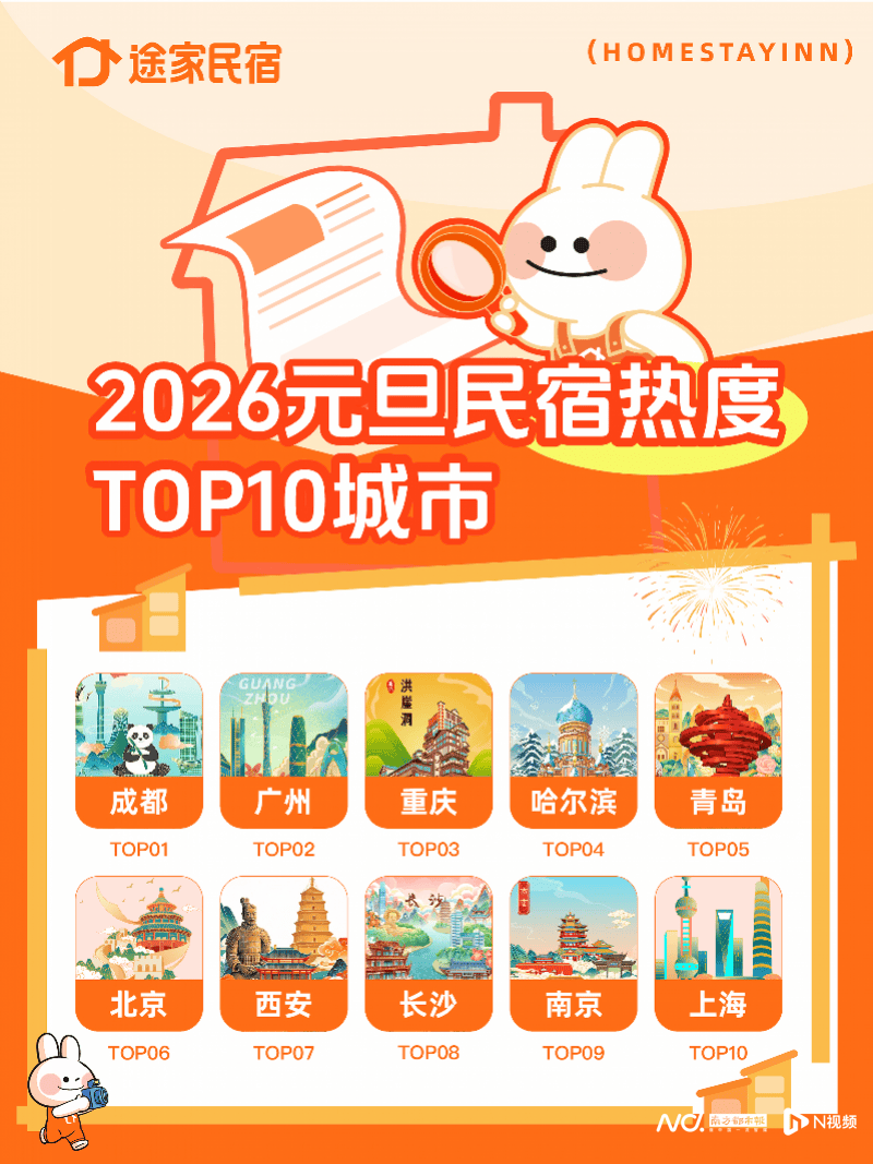 己式悦己游”成跨年新哲学“免税购物”“中国购”等成关键词澳门新葡京网站2026年“国补”落地后首个假期: “老(图8) 己式悦己游”成跨年新哲学“免税购物”“中国购”等成关键词澳门新葡京网站2026年“国补”落地后首个假期: “老(图8)