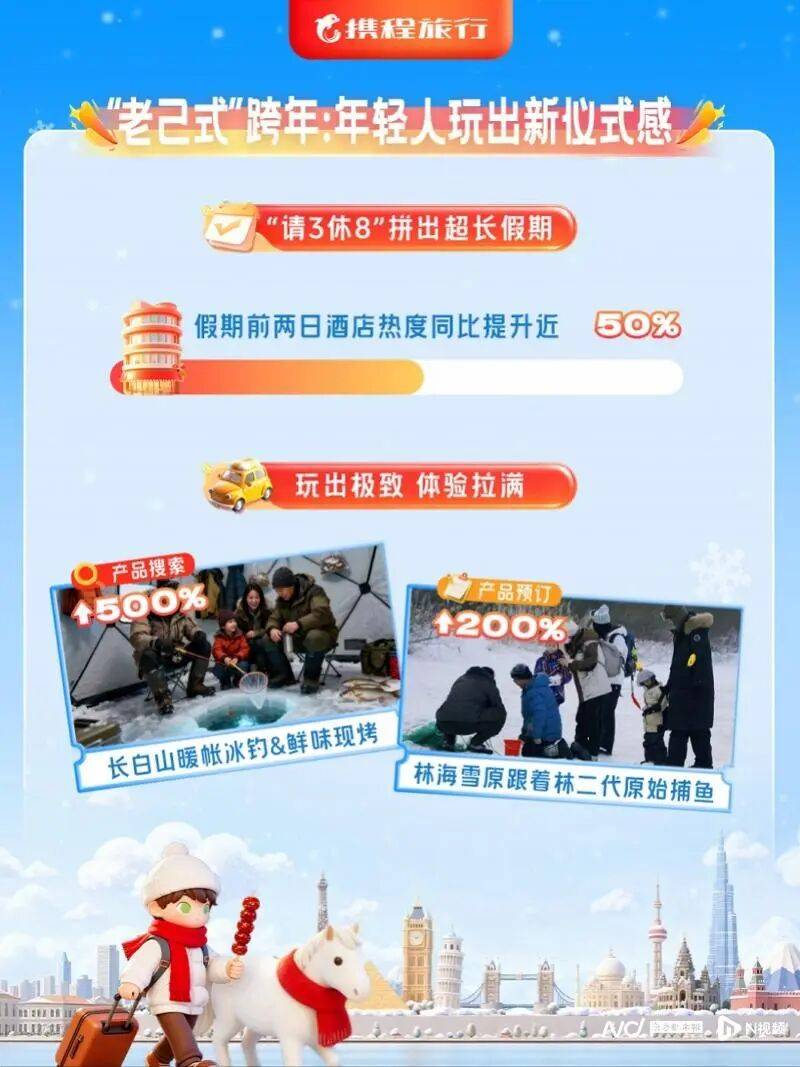 己式悦己游”成跨年新哲学“免税购物”“中国购”等成关键词澳门新葡京网站2026年“国补”落地后首个假期: “老(图9) 己式悦己游”成跨年新哲学“免税购物”“中国购”等成关键词澳门新葡京网站2026年“国补”落地后首个假期: “老(图9)